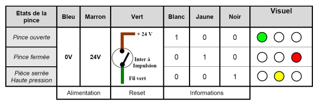 Affectation sorties AT